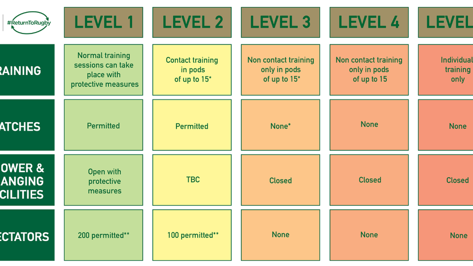 Rugby Guidelines For Level 3 Restrictions | Irish Rugby
