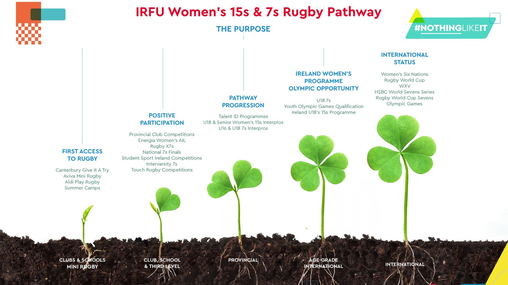 XRugby7s Coaching Award Launched To Get Girls In Schools Onto Rugby ...