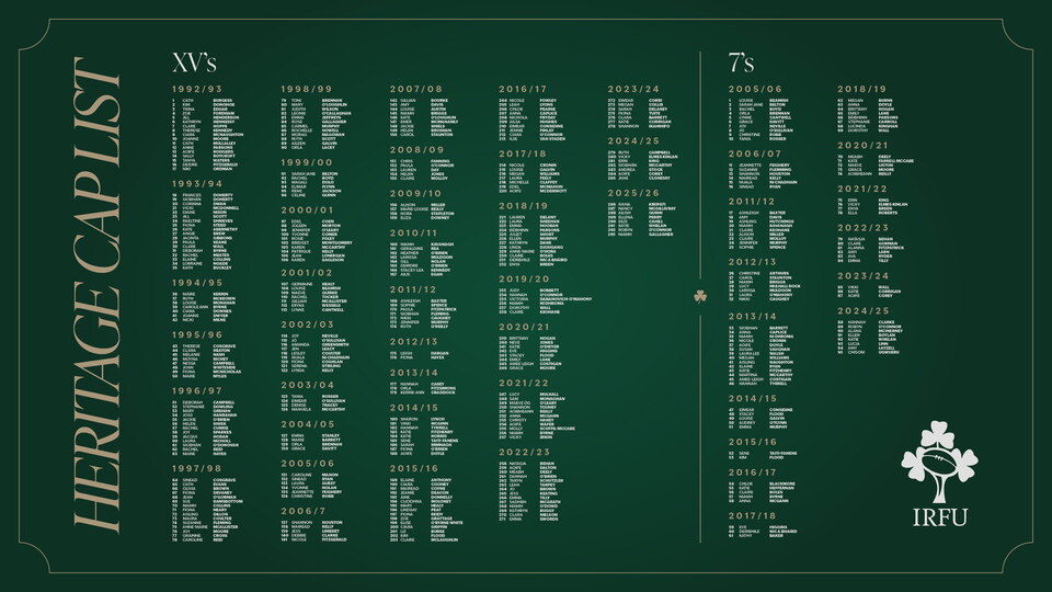 Heritage Cap List