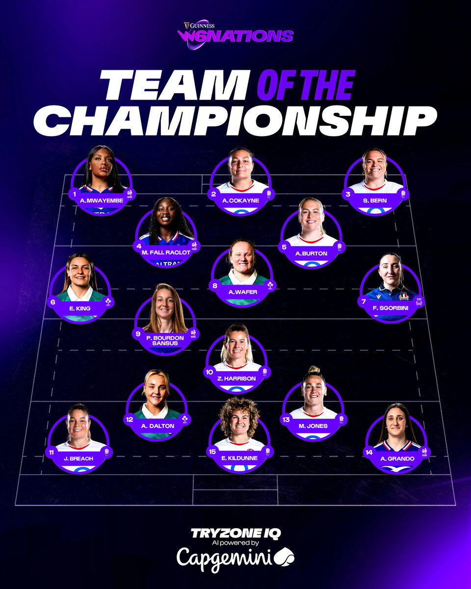 W6N Team of the Championship