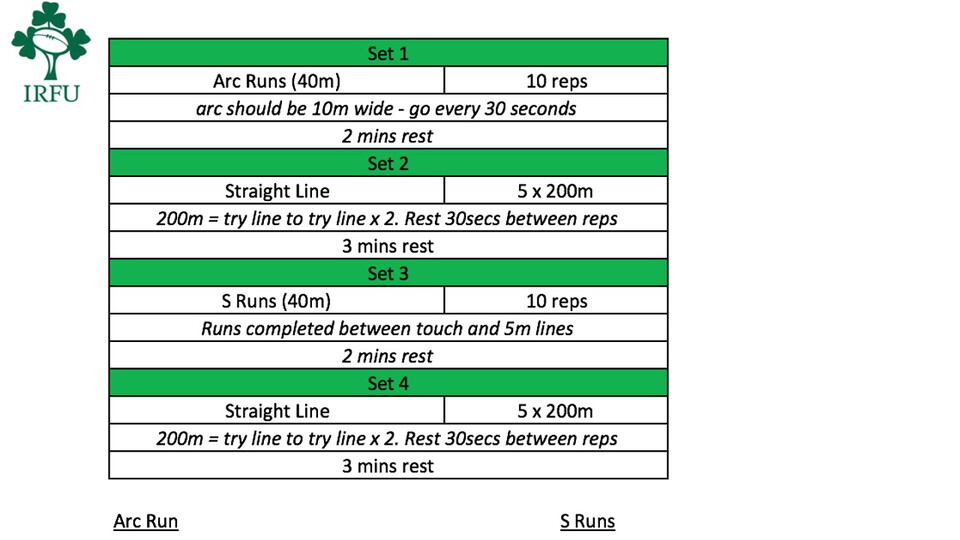 Sample conditioning session plan for referees