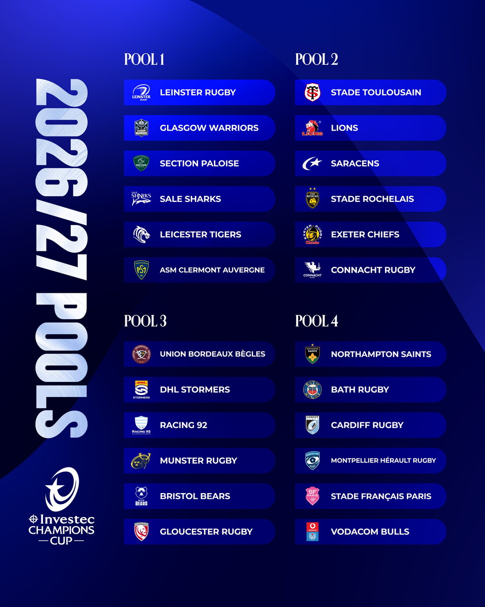 The 2026/27 Investec Champions Cup pools
