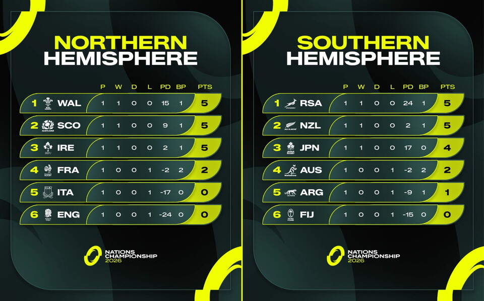 NC Standings