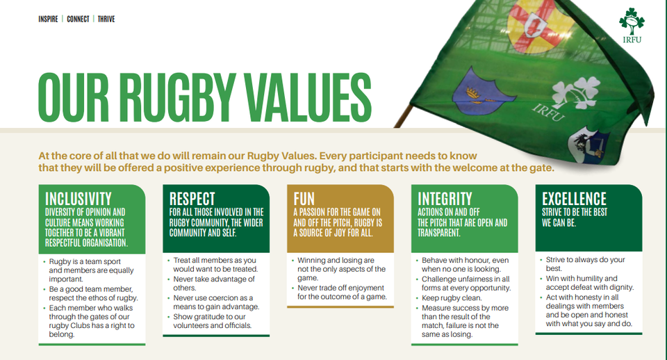 IRFU & Spirit of Rugby Values