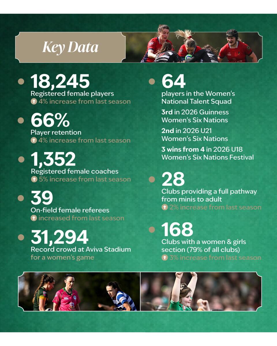 Key data on updates in the women and girls game