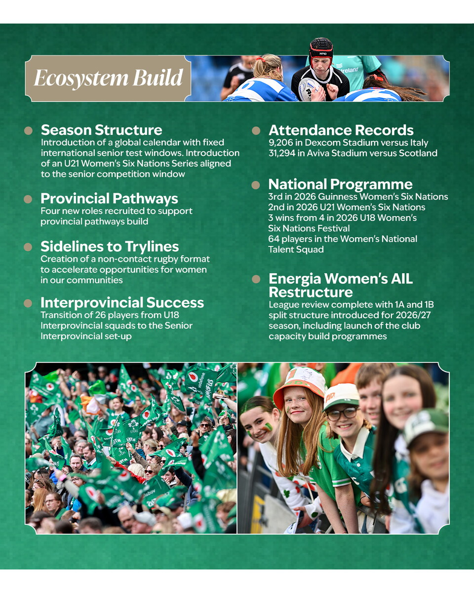 Info on ecosystem build in women and girls game