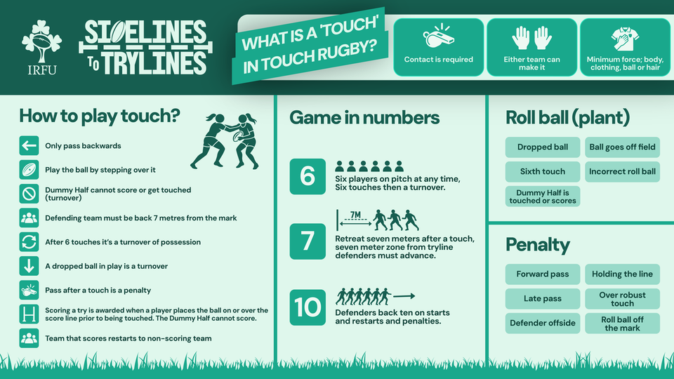 info sheet - how to play tounch rugby