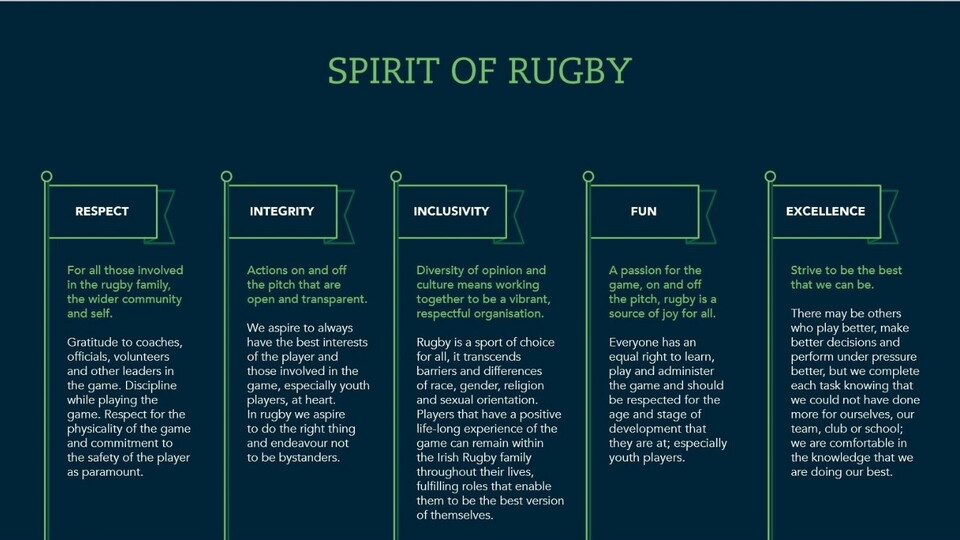 Spirit Of Rugby
