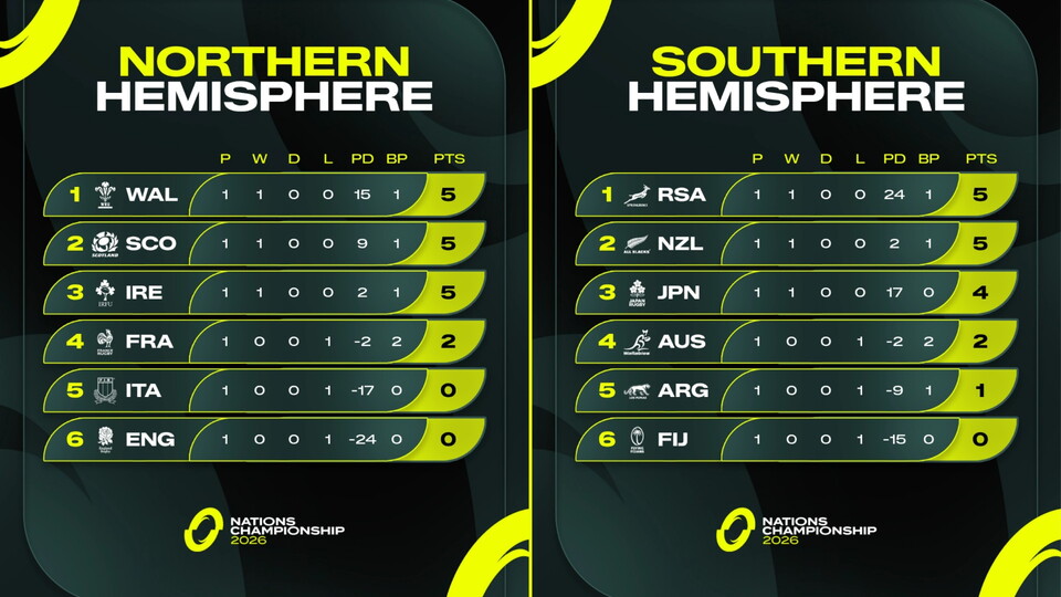 NC Standings