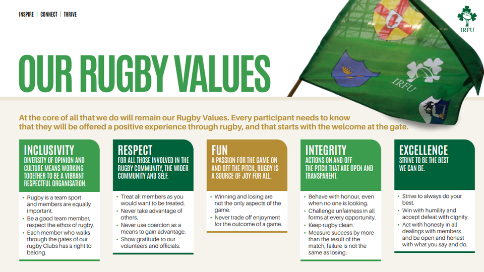 IRFU & Spirit of Rugby Values