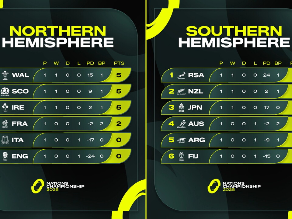 NC Standings